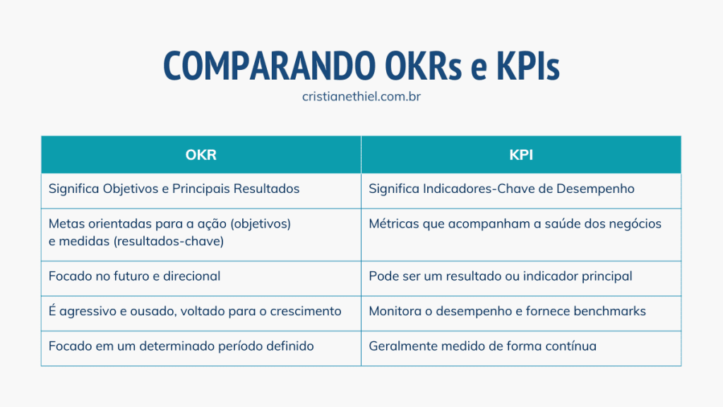 comparando-okrs-e-kpis